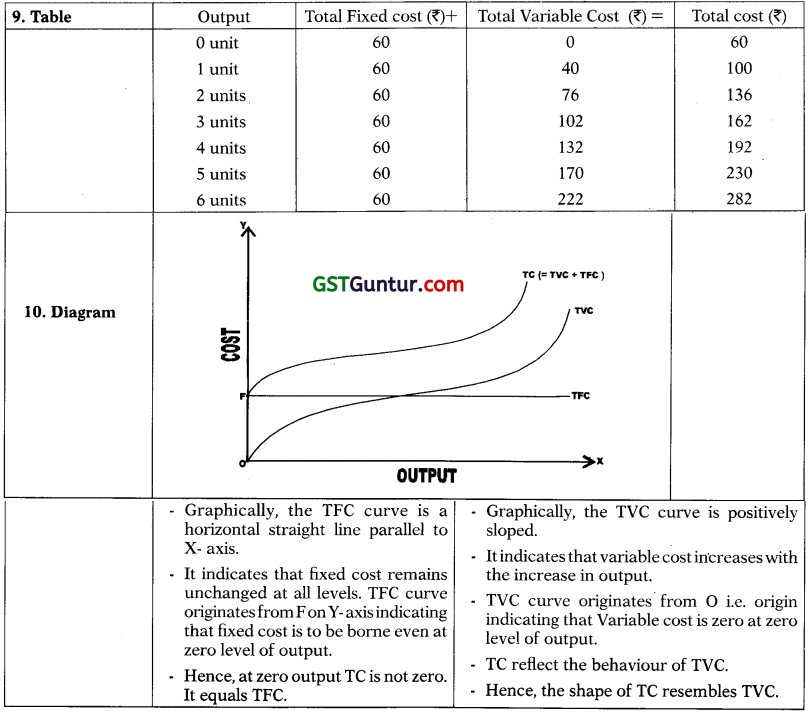 Theory of Production and Cost – CA Foundation Economics Notes Chapter 3 11