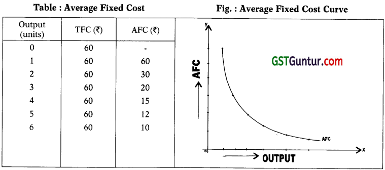 Theory of Production and Cost – CA Foundation Economics Notes Chapter 3 12
