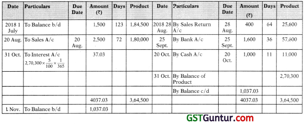 Account Current – CA Foundation Accounts Study Material 10