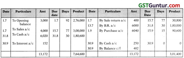 Account Current – CA Foundation Accounts Study Material 4
