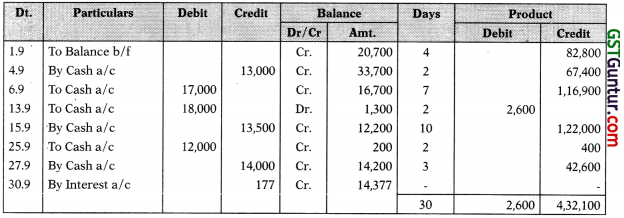 Account Current – CA Foundation Accounts Study Material 5