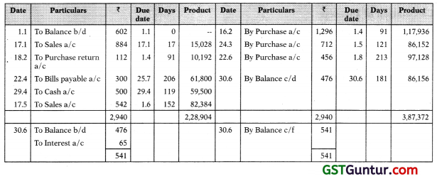 Account Current – CA Foundation Accounts Study Material 5a