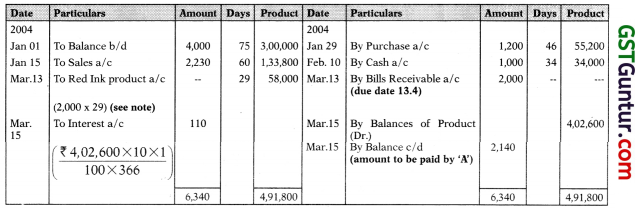 Account Current – CA Foundation Accounts Study Material 6