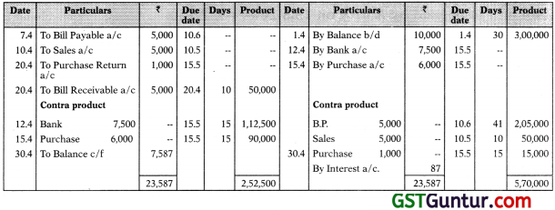 Account Current – CA Foundation Accounts Study Material 6a