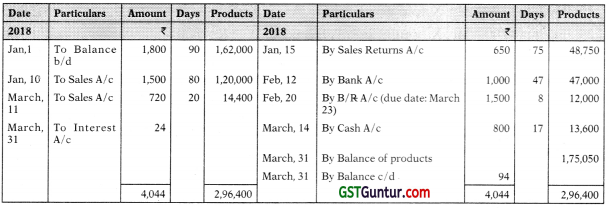 Account Current – CA Foundation Accounts Study Material 8