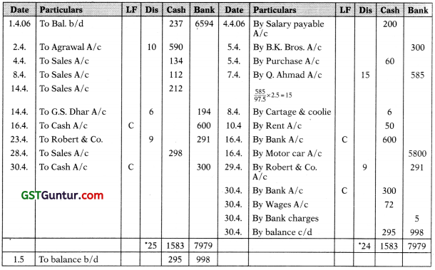 Accounting Process (Journal, Ledger, Trial Balance, Cash Book, Subsidiary Books) – CA Foundation Accounts Study Material 6