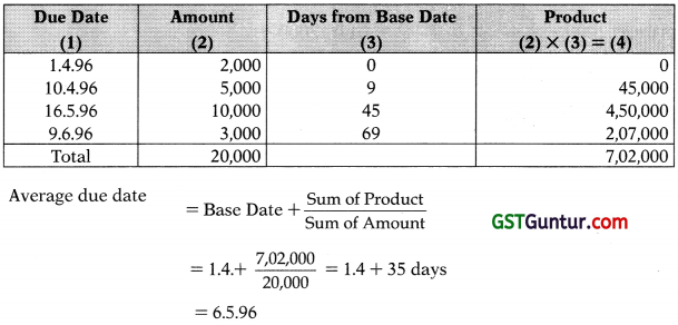 Average Due Date – CA Foundation Accounts Study Material 11