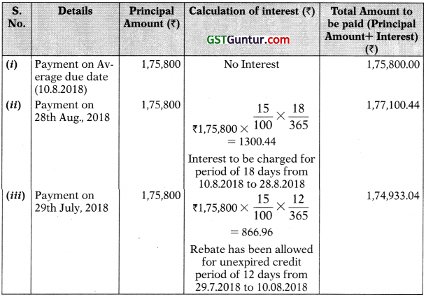 Average Due Date – CA Foundation Accounts Study Material 19
