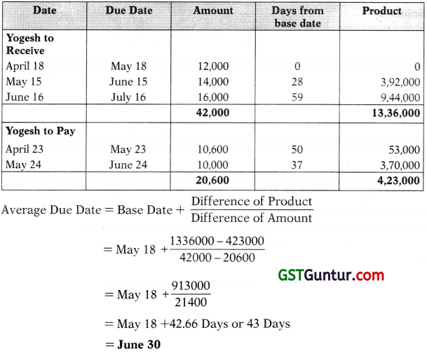 Average Due Date – CA Foundation Accounts Study Material 21
