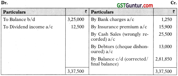 Bank Reconciliation Statement – CA Foundation Accounts Study Material 3