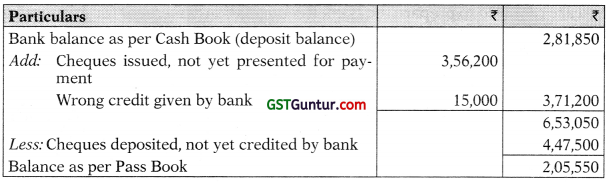 Bank Reconciliation Statement – CA Foundation Accounts Study Material 4