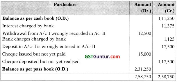 Bank Reconciliation Statement – CA Foundation Accounts Study Material 7