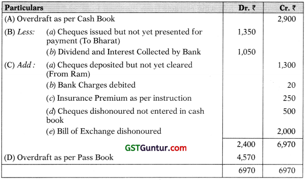 Bank Reconciliation Statement – CA Foundation Accounts Study Material 8b