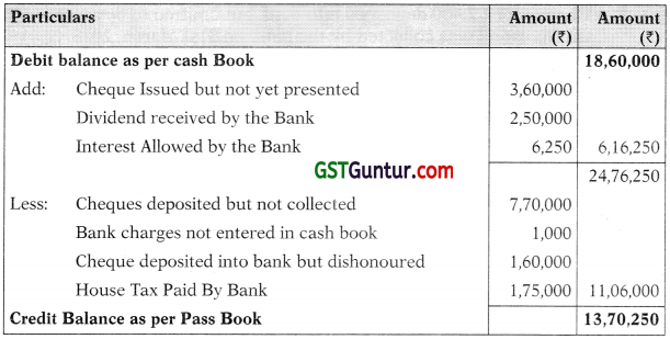 Bank Reconciliation Statement – CA Foundation Accounts Study Material 9