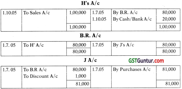 Bills of Exchange – CA Foundation Accounts Study Material 13