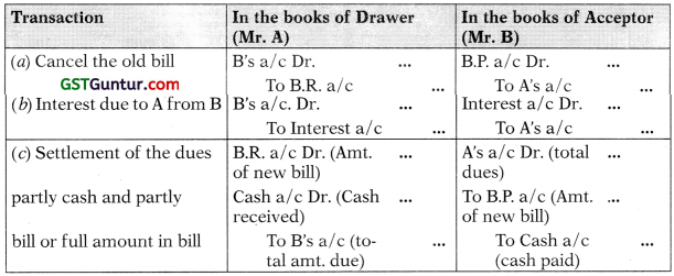 Bills of Exchange – CA Foundation Accounts Study Material 3