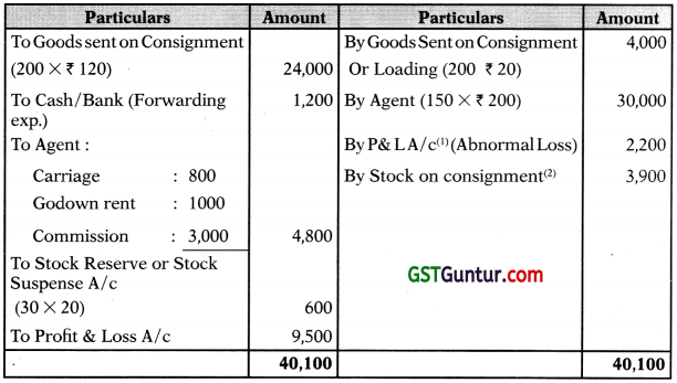 Consignment Accounting – CA Foundation Accounts Study Material 9