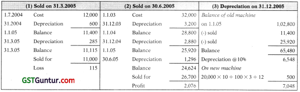 Depreciation – CA Foundation Accounts Study Material 5