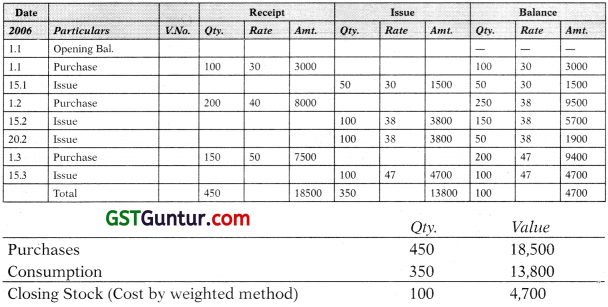 Inventory Valuation – CA Foundation Accounts Study Material 4