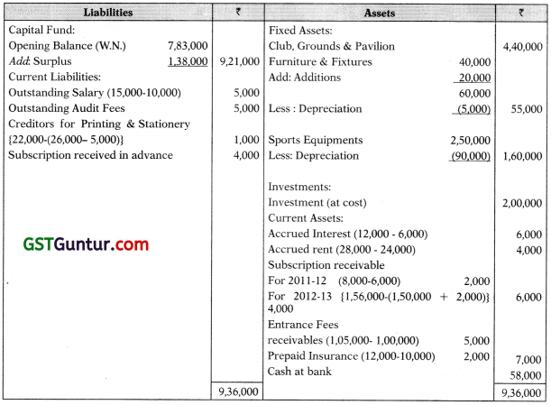 Not for Profit Organisation – CA Foundation Accounts Study Material 129