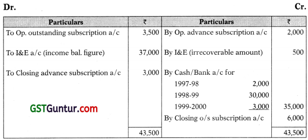 Not for Profit Organisation – CA Foundation Accounts Study Material 35