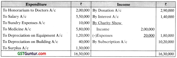 Not for Profit Organisation – CA Foundation Accounts Study Material 50