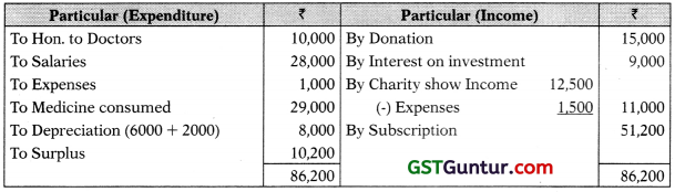Not for Profit Organisation – CA Foundation Accounts Study Material 82