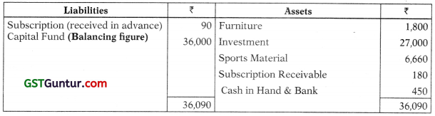 Not for Profit Organisation – CA Foundation Accounts Study Material 98