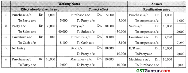 Rectification of Errors – CA Foundation Accounts Study Material 1