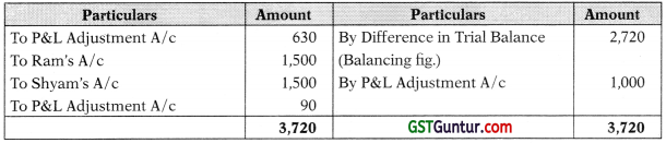 Rectification of Errors – CA Foundation Accounts Study Material 29