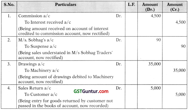 Rectification of Errors – CA Foundation Accounts Study Material 30