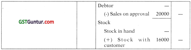Sale on Approval Basis – CA Foundation Accounts Study Material 2