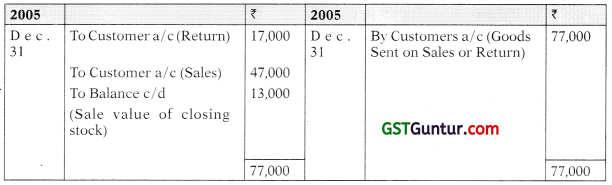Sale on Approval Basis – CA Foundation Accounts Study Material 6