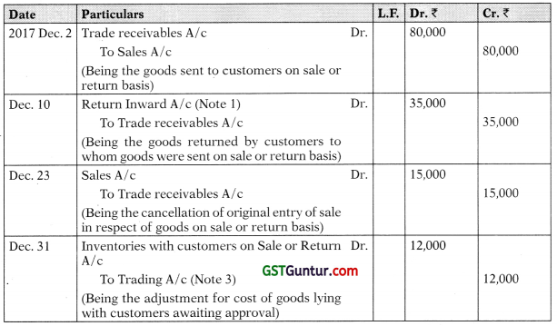 Sale on Approval Basis – CA Foundation Accounts Study Material 7