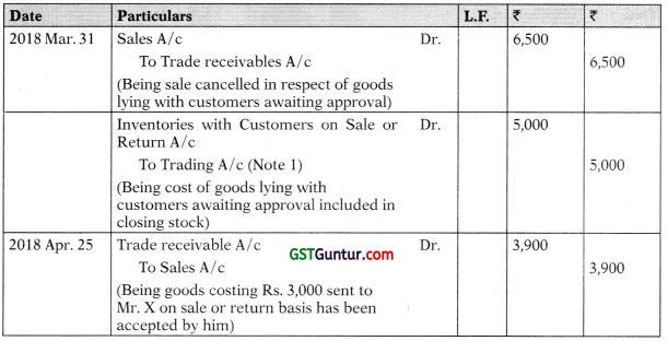 Sale on Approval Basis – CA Foundation Accounts Study Material 8