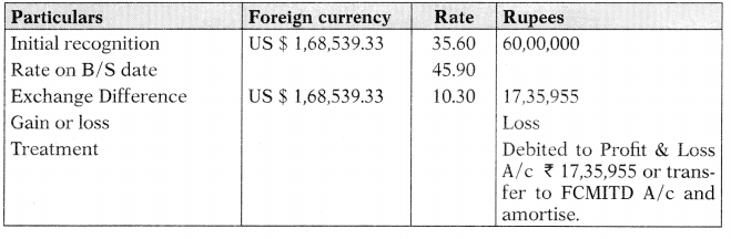 AS 11 The Effects of Changes in Foreign Exchange Rates - CA Inter Accounts Study Material 12