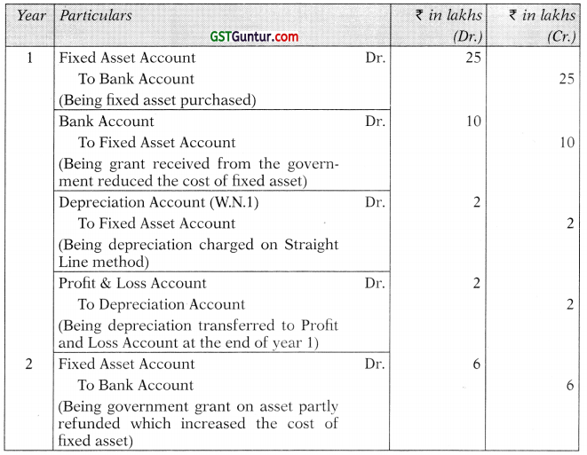 AS 12 Accounting for Governments Grants - CA Inter Accounts Study Material 11