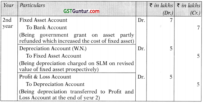 AS 12 Accounting for Governments Grants - CA Inter Accounts Study Material 16