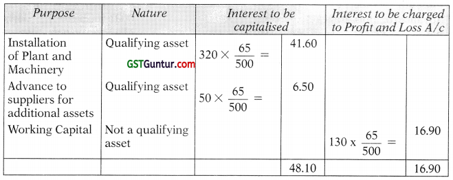 AS 16 Borrowing Costs - CA Inter Accounts Study Material 2