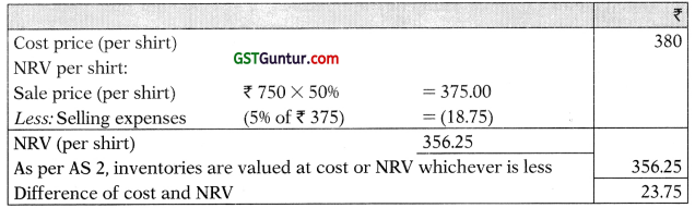 AS 2 Valuation of Inventories - CA Inter Accounts Study Material 18