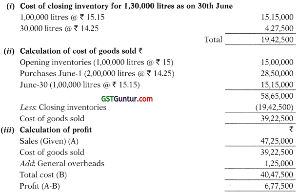 AS 2 Valuation of Inventories - CA Inter Accounts Study Material 19