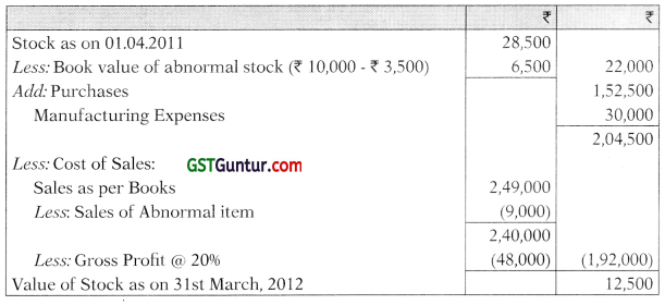AS 2 Valuation of Inventories - CA Inter Accounts Study Material 2