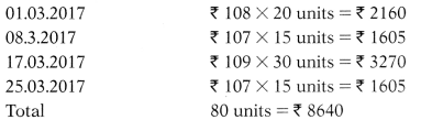 AS 2 Valuation of Inventories - CA Inter Accounts Study Material 21
