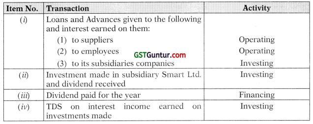 AS 3 Cash Flow Statements - CA Inter Accounts Study Material 1