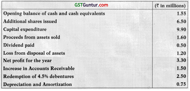 AS 3 Cash Flow Statements - CA Inter Accounts Study Material 12