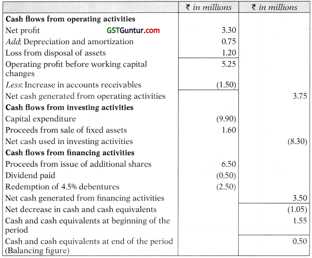AS 3 Cash Flow Statements - CA Inter Accounts Study Material 13