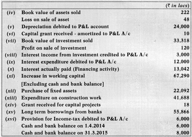 AS 3 Cash Flow Statements - CA Inter Accounts Study Material 15