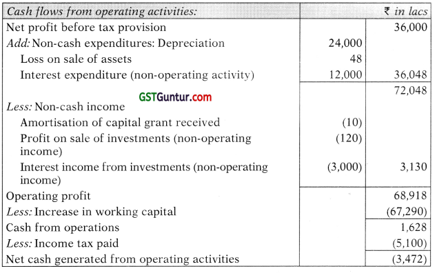 AS 3 Cash Flow Statements - CA Inter Accounts Study Material 16