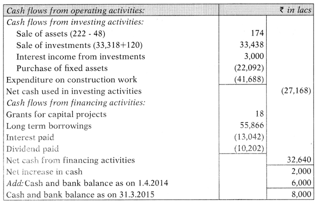 AS 3 Cash Flow Statements - CA Inter Accounts Study Material 17