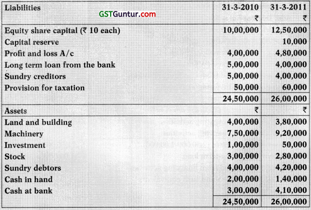 AS 3 Cash Flow Statements - CA Inter Accounts Study Material 18
